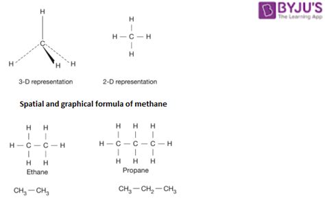 Physical & Chemical Properties of Alkanes with Examples & Videos