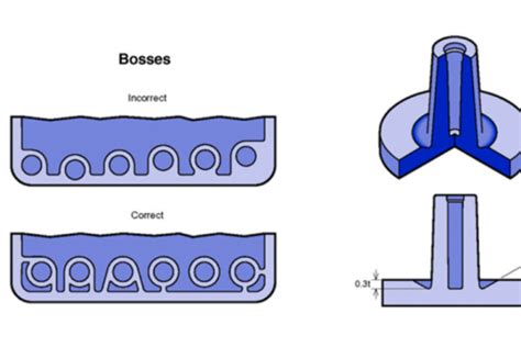 Design Tips - Best Plastic Molding Parts Service in China