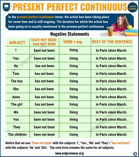 Present Perfect Continuous Tense : Definition, Useful Examples ...