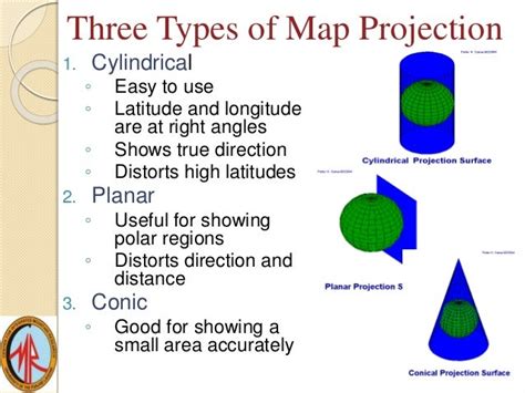 Family of cylindrical map projection