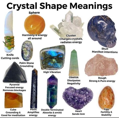 Pin by Christine Glynn on crystals | Crystal healing chart, Crystal ...