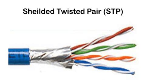 Difference between UTP and STP - javatpoint