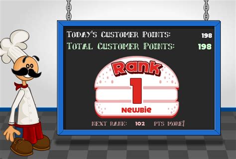 A Definitive Ranking of the Beloved Papa's Pizzeria Games | Arc UNSW ...