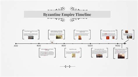 Byzantine Empire Timeline by dan peterson on Prezi