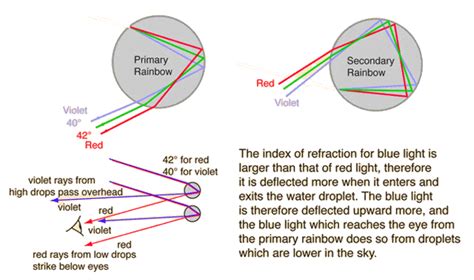 The glory: the science behind a rare optical phenomenon