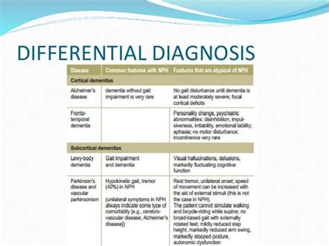 Normal pressure hydrocephalus