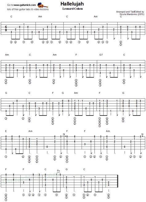 Hallelujah guitar chords – Artofit