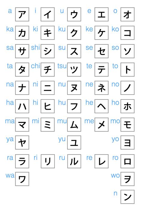 Katakana Chart Japanese Alphabet Learning Chart White Katakana Magnet ...