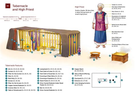 Tabernacle Drawing at GetDrawings | Free download