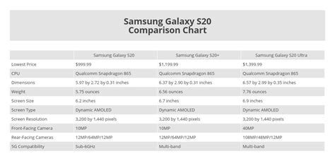 rotolo min quagga samsung smartphone comparison chart noioso allodola ...