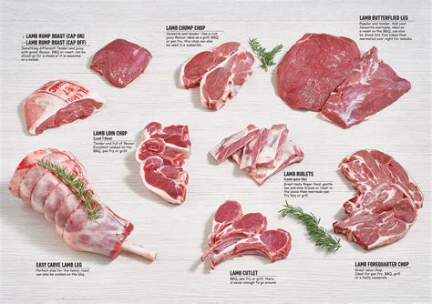 Australian Lamb Cuts – Scotty’s Mad About Meats