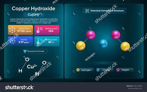 Copper Hydroxide Properties Chemical Compound Structure Stock Vector ...