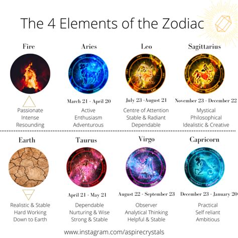 What are the zodiac signs and their element - emeralddsae