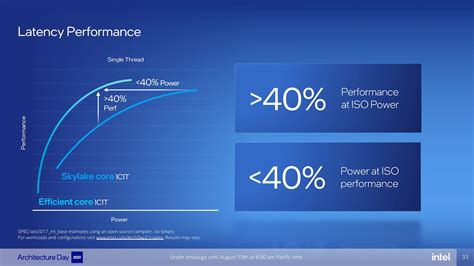 Intel lays out multi-chip architecture plans: 12th-gen Core, GPUs, next ...