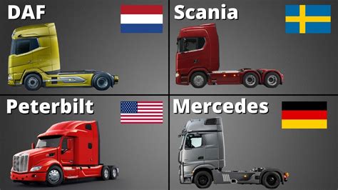 The Best Truck Brands - from Around the World - YouTube