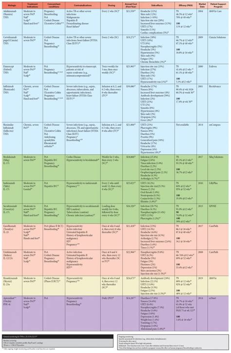 Psoriasis Education Tool for Patient-Physician Decision-Making About ...