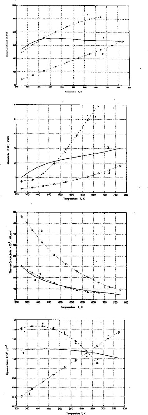 Figure 1 from Optimization of thermoelectric efficiency in graded ...