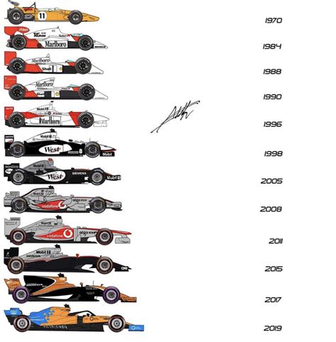 McLaren cars (1970-2019) xpost from formula1 : r/McLarenFormula1