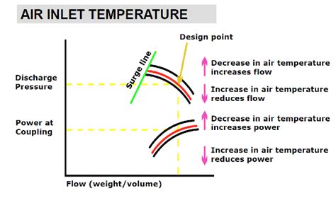 Understanding Centrifugal Air Compressor Capacity Controls | Compressed ...