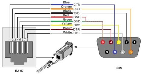 Db9 To Rj45 Wiring Diagram