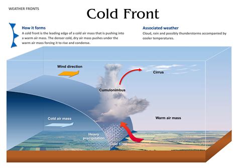 What Is A Front Earth Science