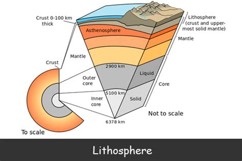 Lithosphere Definition Earth Science - The Earth Images Revimage.Org