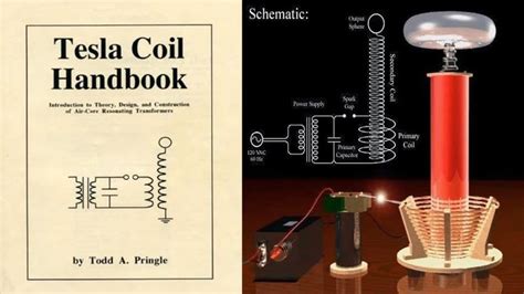 Tesla's Radiant Energy - TESLA COIL HANDBOOK | Tesla coil, Radiant ...