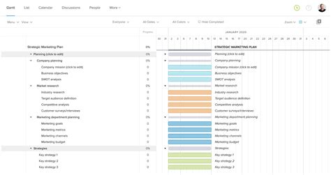 Strategic Marketing Plan Template & Examples | TeamGantt