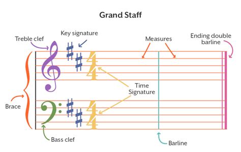 Grand Staff Notes & Names | Free Download | Hoffman Academy