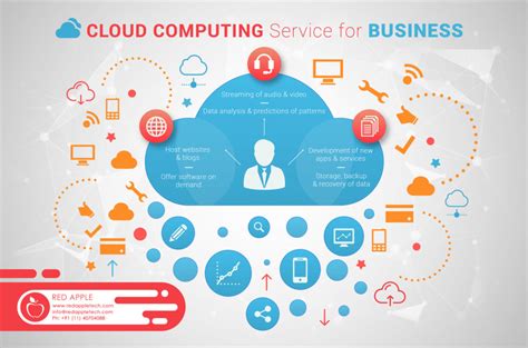 Cloud Computing Service for Business Enhancing the Growth of All Industries