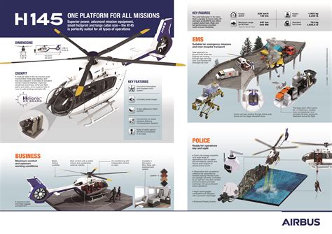 Airbus H145 - RossZakariyyas