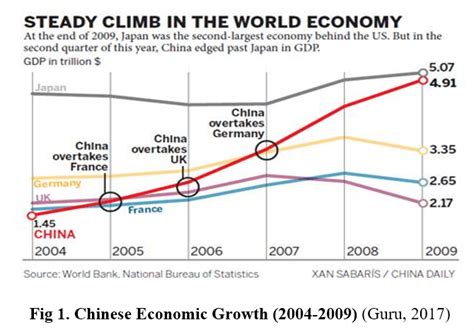 Factor and Determinants of Growth in China | Economics Tutorials