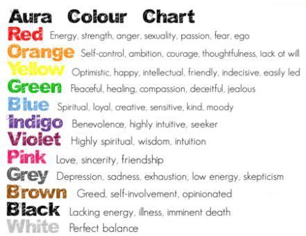 Aura Colour Chart | Aura colors, Aura reading, Aura colors meaning