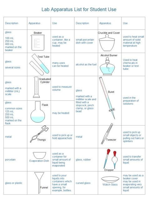 Pin by shayma biologist on Medical laboratory | Chemistry lab equipment ...