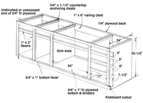 Standard Kitchen Cabinet Dimensions : Helpful Kitchen Cabinet ...