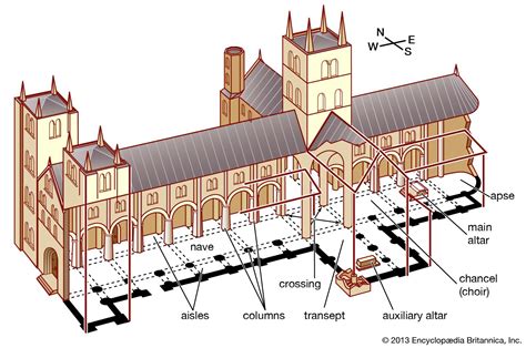 Chancel | Gothic, Medieval & Ecclesiastical | Britannica