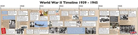 Ww2 Timeline World War 2 Pinterest - Riset