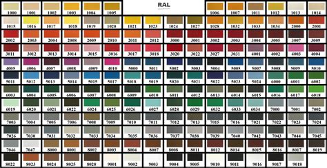 RAL Paint Colours Chart