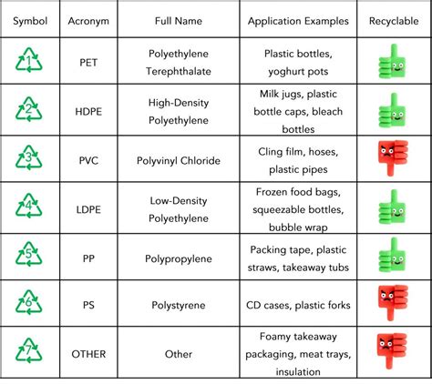 Plastics Identification Using ATR-FTIR Spectroscopy | Edinburgh Instruments