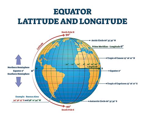 World Map With Degrees Of Latitude And Longitude, Latitude Vs Longitude ...