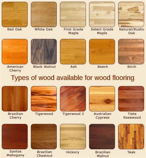 Types of Wood Flooring: A Complete Guide