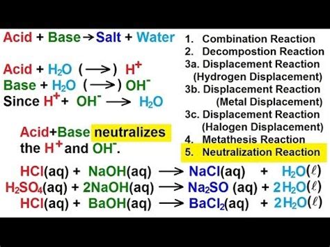 Type Of Acid Base Neutralization Reactions