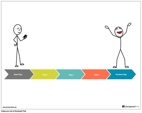 User Flow Chart Template Storyboard by business-template-maker