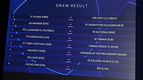 UEFA Champions League first qualifying round draw | UEFA Champions ...