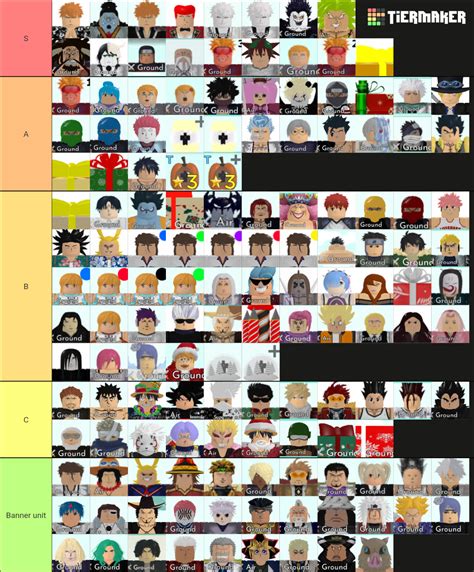 ASTD Trading Updated Tier List (Community Rankings) - TierMaker