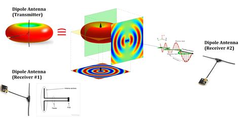 Dipole-Antenna-Radiation-Pattern hosted at ImgBB — ImgBB