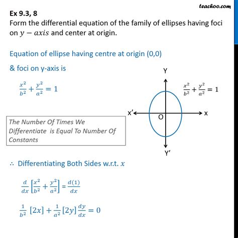 Write An Equation Of The Ellipse With Foci At 0 12 - Tessshebaylo