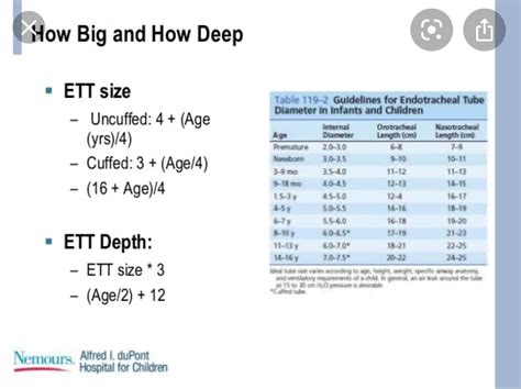 Anesthesia Info - Endotracheal tube size calculation Its...