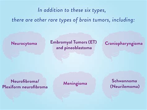 6 Types of Pediatric Brain Tumors | Dana-Farber Cancer Institute