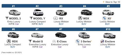 Q4 2021 Kelley Blue Book Brand Watch Report: Lexus Just Beats BMW as ...